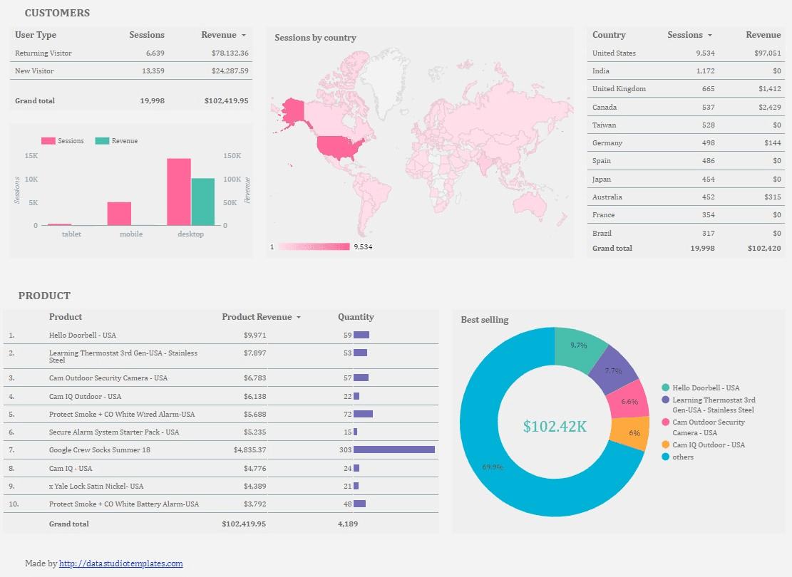 Google data studio cho người mới bắt đầu